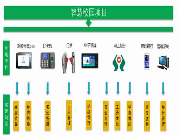 覆盖十大行业应用场景！农信社这样打造便民支付新体验