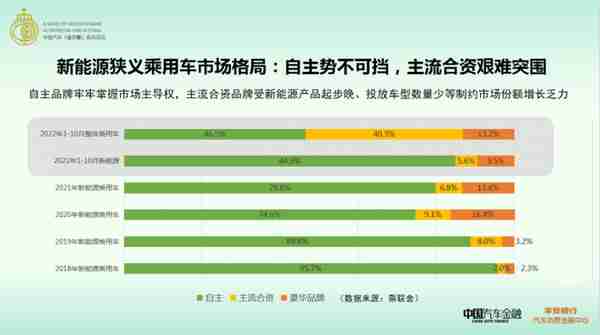 2022年新能源汽车消费洞察报告发布 新能源汽车线上购车占比54.5% 差异化金融需求空间大