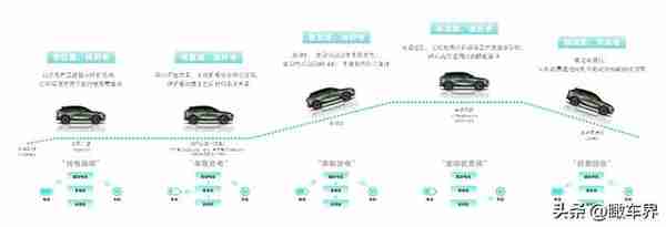 东风日产启辰纯电、插电混动、氢能源三大技术并进，启辰DD-i超混动率先亮「电」