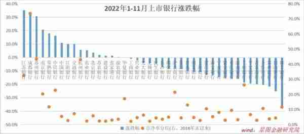 展望2023，大金融板块的行情可持续吗？