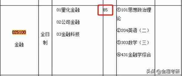 「金专择校」华东理工大学金融硕士（025100）全方位备考指南