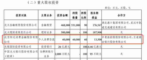 阳光消费金融2022年净利润公布｜首发