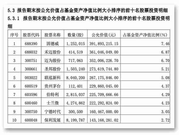 头号二号重仓，都是翻倍大牛股！全球资管巨头最新持仓曝光