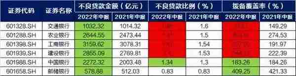 九卦丨银行半年业绩大盘点：13家营收增速两位数，6大行日赚37亿