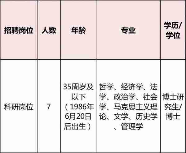 看过来！浙江多家事业单位正在招聘 有你心仪的岗位吗？