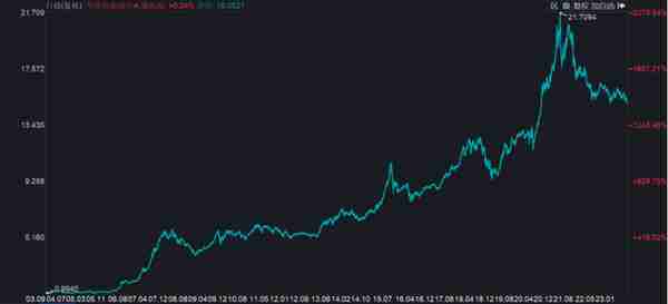 14只土豪基金，每只分红都超过100亿