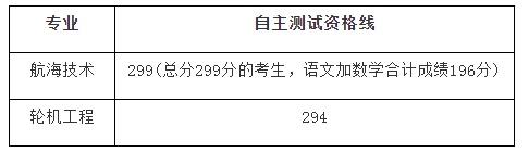 2023年上海春考25校校测入围资格线公布！你过线了吗？