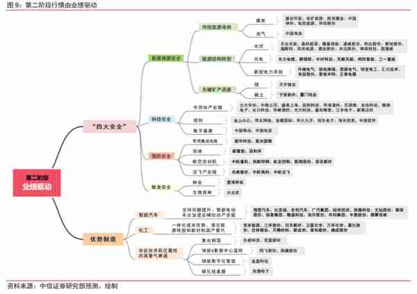 2023年A股上市公司盈利展望来了！TMT、医药或成业绩增速最强板块，机构推荐核心标的一览