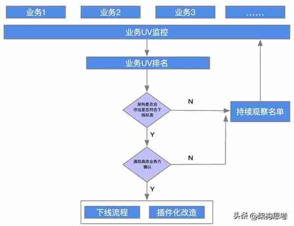 「前端」京东金融Android瘦身探索与实践