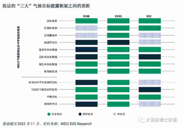 金融行业气候信息披露现状以及趋势