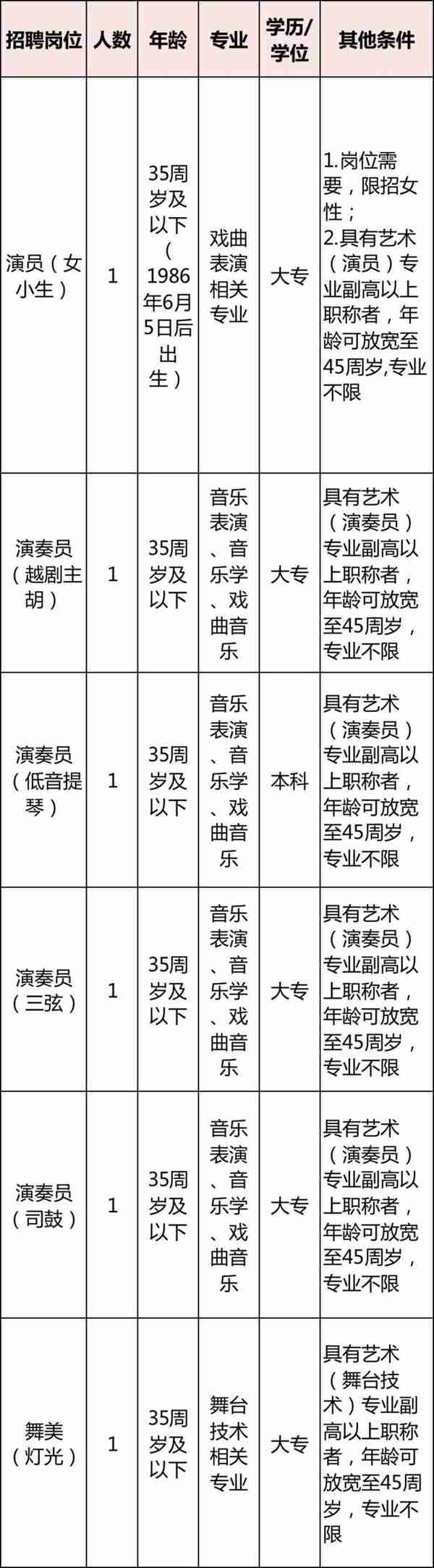 看过来！浙江多家事业单位正在招聘 有你心仪的岗位吗？