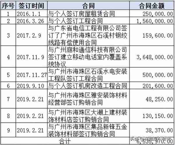 再见了，私人账户避税！即日起，个人账户进账高于这个数，要小心