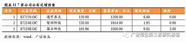 「新三板云计算跟踪周报」板块回暖成交额环比上涨33.52%，关注政务云及物联云平台