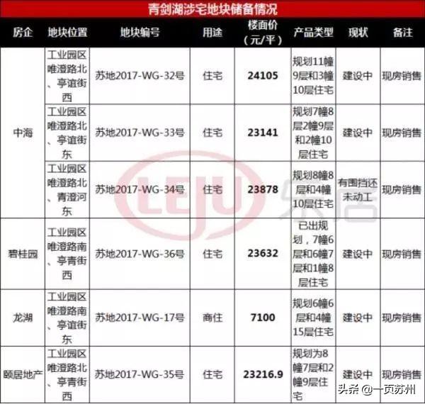 2019年园区诛心大战你想来么？青剑湖七子连心已出兵！