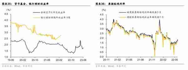 华泰固收：为何利率底更稳？主要源于货币政策的“定力”