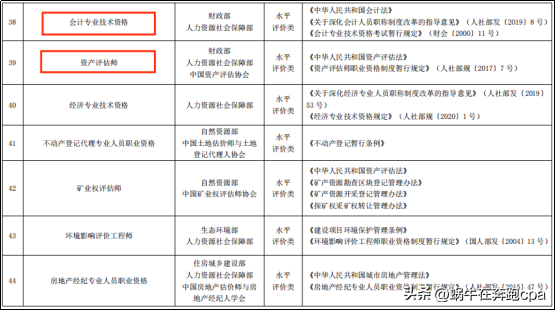 2023年财会类证书价值排行，CPA就是财会天花板