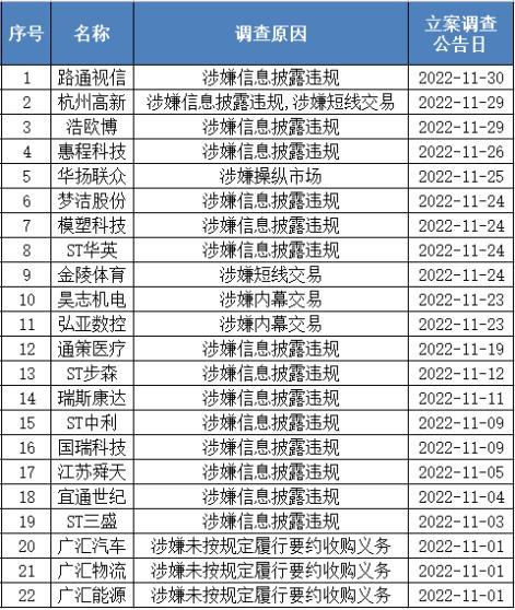 重罚！一纸判决揭开千亿资本往日重重黑幕！“日均一案”，照出A股多少妖孽？