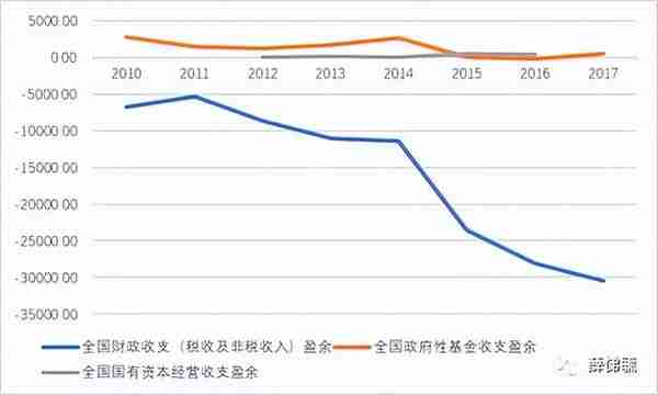 地方财政与金融盛世