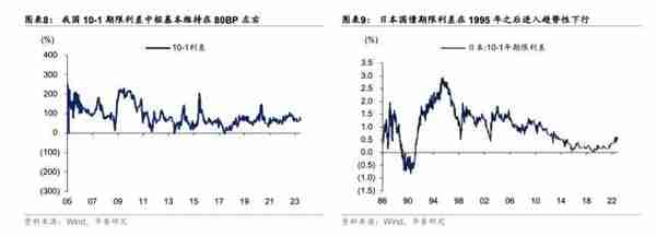 华泰固收：为何利率底更稳？主要源于货币政策的“定力”