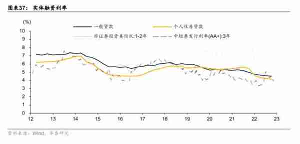 华泰固收：为何利率底更稳？主要源于货币政策的“定力”