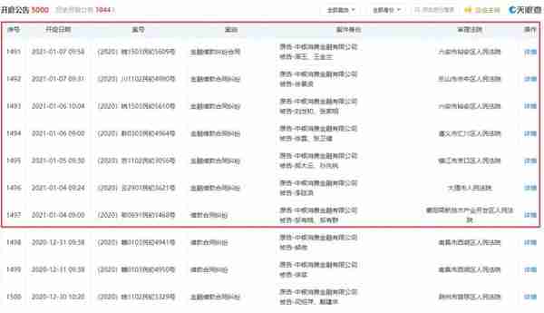 中银消费金融去年净利降3成 1年万件诉讼不良率雪藏