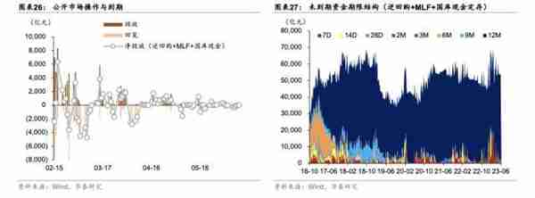 华泰固收：为何利率底更稳？主要源于货币政策的“定力”