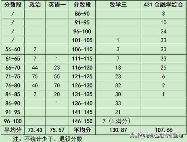 报录比23：1，中央财经大学金融专硕真的这么难考吗？