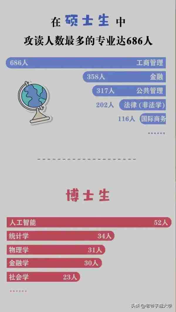 中国人民大学录取学生最多的是理工类专业