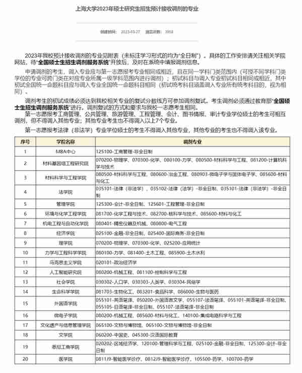 3月27日最新2023考研院校调剂信息汇总