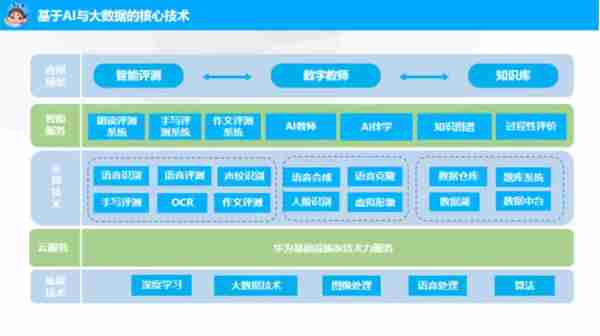 科技创新亮风采 凝金聚企筑未来 ——大连市科技创新大会“科技金融发展招商推介会”隆重召开