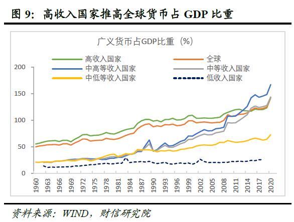 全球金融风险正在累积而不是去化