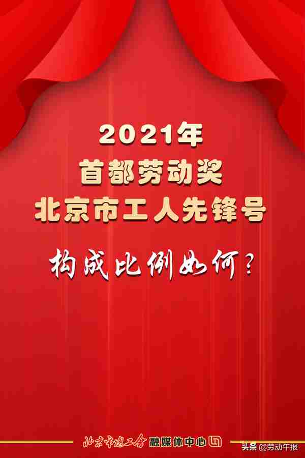 光荣属于你 | 2021年首都劳动奖和工人先锋号名单揭晓