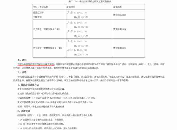 3月27日最新2023考研院校调剂信息汇总