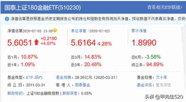 每天全局认识一只主流ETF基金——金融ETF(510230)