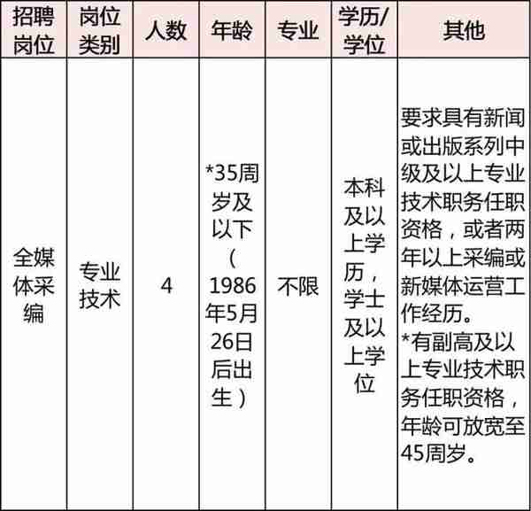 看过来！浙江多家事业单位正在招聘 有你心仪的岗位吗？