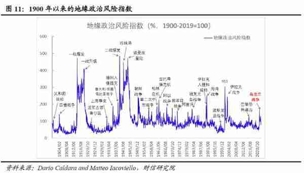 全球金融风险正在累积而不是去化