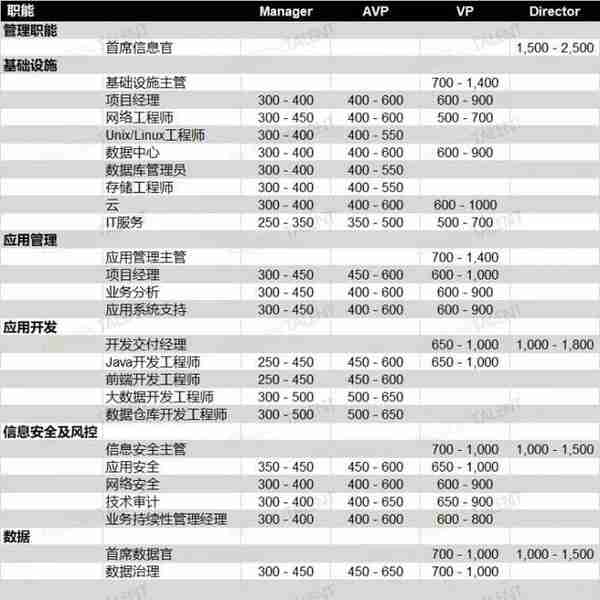 2021金融科技行业薪资扫描：哪类人才最缺？哪些岗位最赚？