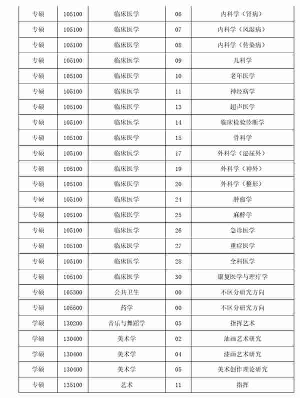 3月27日最新2023考研院校调剂信息汇总