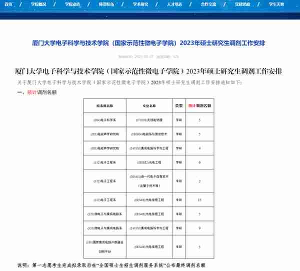 3月27日最新2023考研院校调剂信息汇总