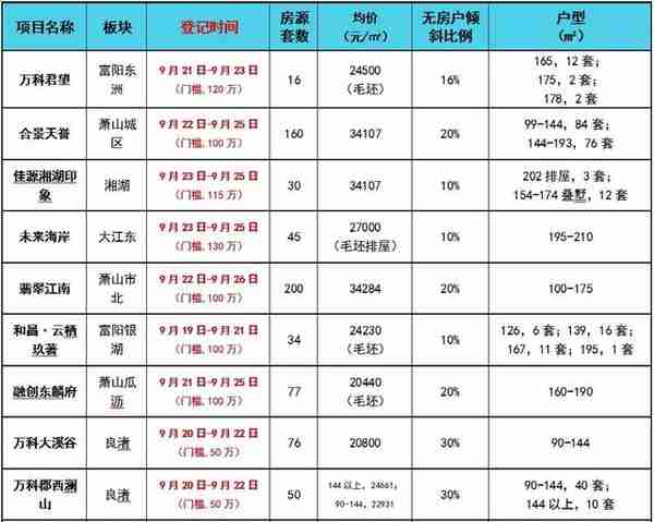 这个5000亿金融小镇中心的山地 villa，直面超级亚运公园