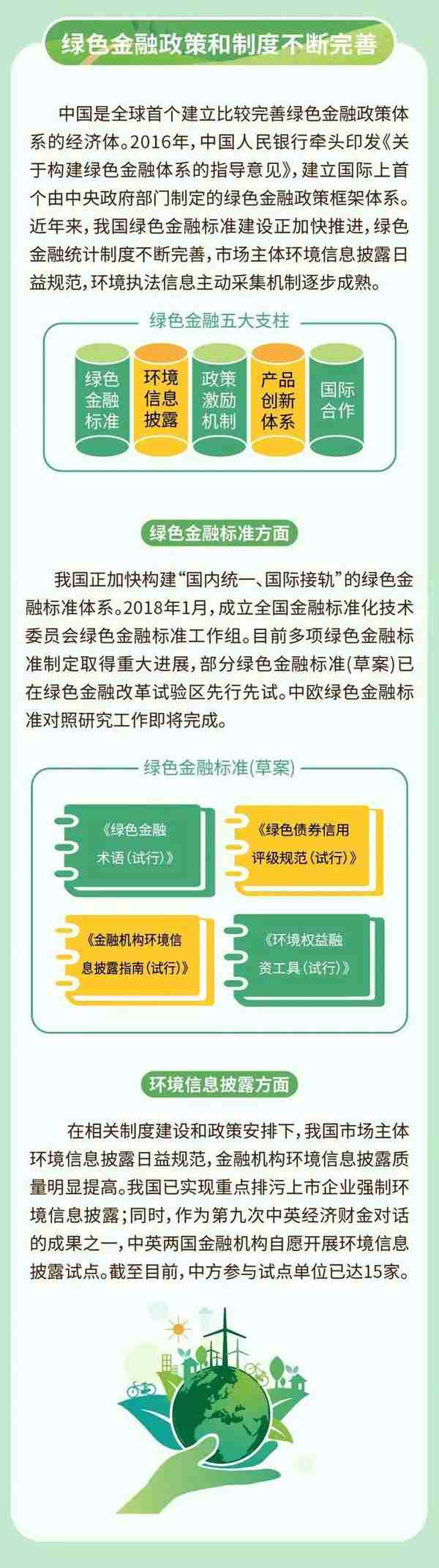 一图读懂丨“绿色金融”是什么？（“节能降碳，绿色发展”全国节能宣传周）