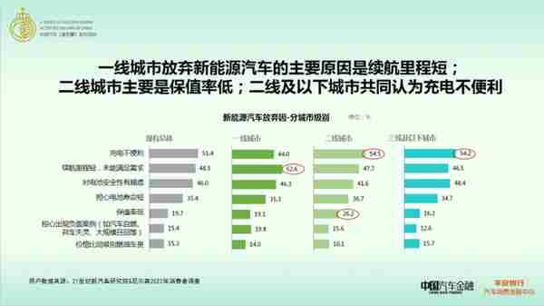 2022年新能源汽车消费洞察报告发布 新能源汽车线上购车占比54.5% 差异化金融需求空间大