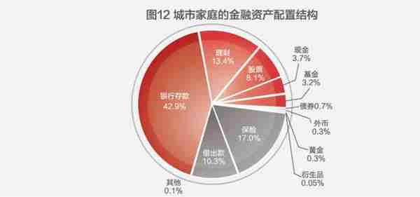 专家教你一招80定律，正确的做好资产配置