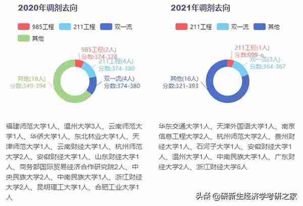 浙江大学金融专硕择校分析、录取情况、初复试备考经验