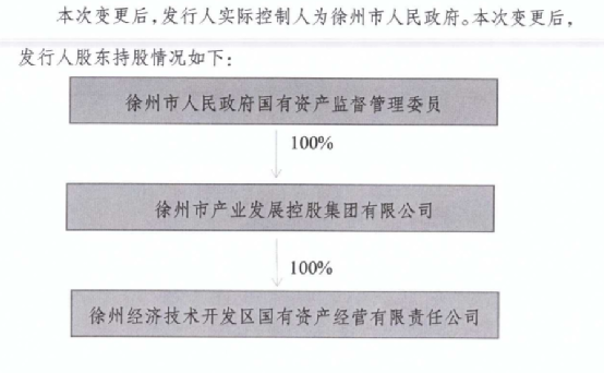 国资整合：徐州两家区县级城投实际控制人变更为徐州市政府。