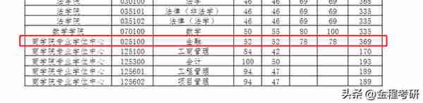 「金专择校」华东理工大学金融硕士（025100）全方位备考指南