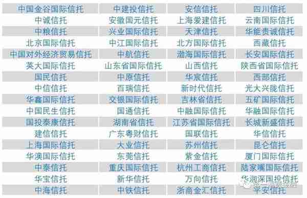 中国4588家银行业金融机构名单