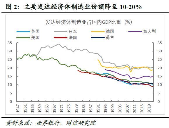 全球金融风险正在累积而不是去化