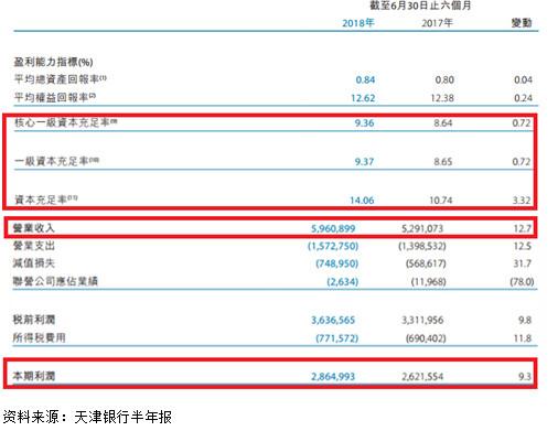 渤海租赁埋头“去金化”：从买买买到卖卖卖的转变