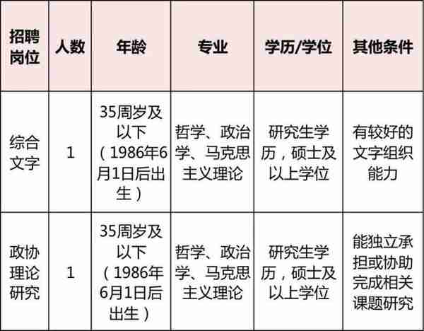 看过来！浙江多家事业单位正在招聘 有你心仪的岗位吗？